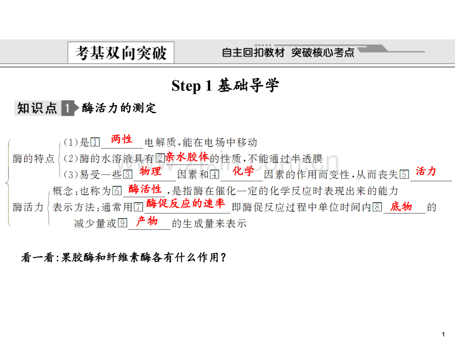 高考总复习生物专项突破系列选修.ppt_第1页