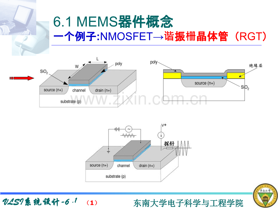 VLSI系统设计6.pptx_第1页