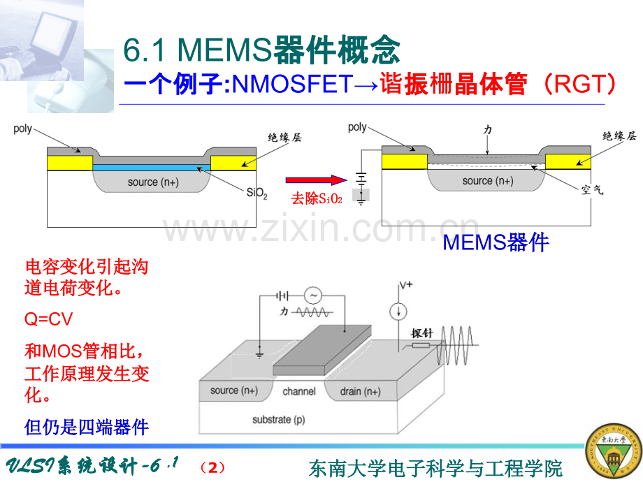 VLSI系统设计6.pptx_第2页