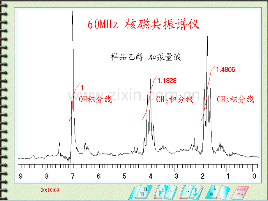 核磁共振氢谱和碳谱.pptx_第2页