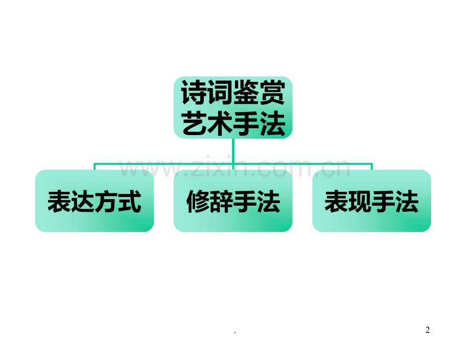 高考诗歌鉴赏艺术特色.ppt_第2页