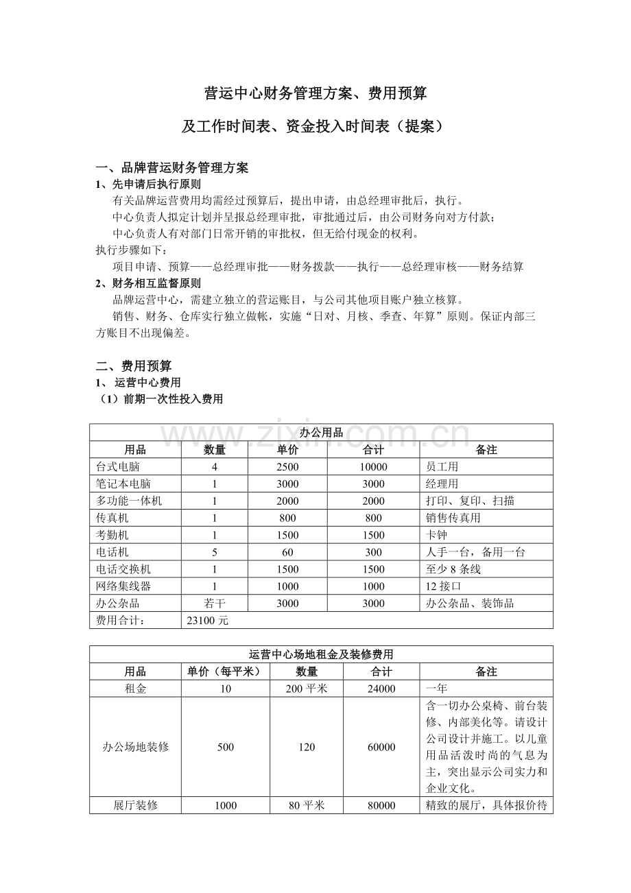 品牌费用预算及工作时间表资金投入时间表.doc_第1页