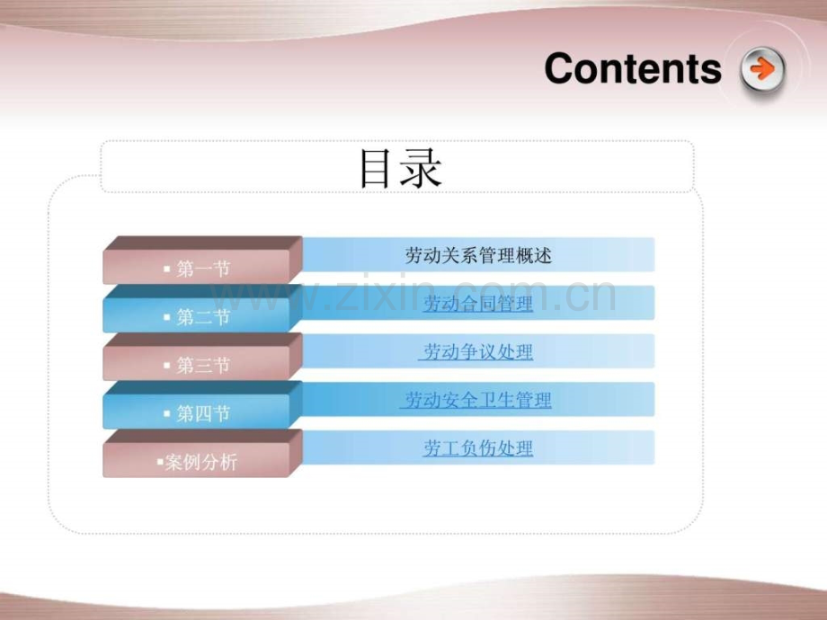 人力资源管理劳动合同关系管理.pptx_第2页