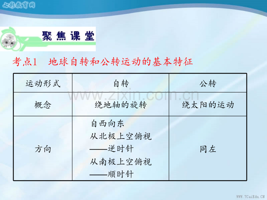 高考地理总复习广东专版地球的运动及其地理意义.ppt_第2页