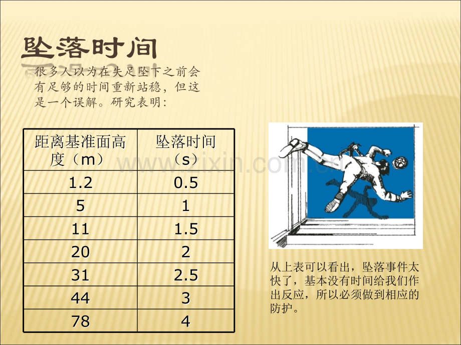 高空作业安全防护措施(图片讲解).ppt_第2页
