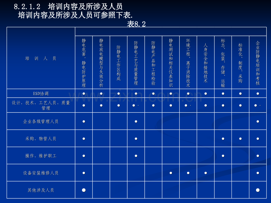 ESD工程师教材第八部分体系认证公开课讲义新版.pptx_第2页