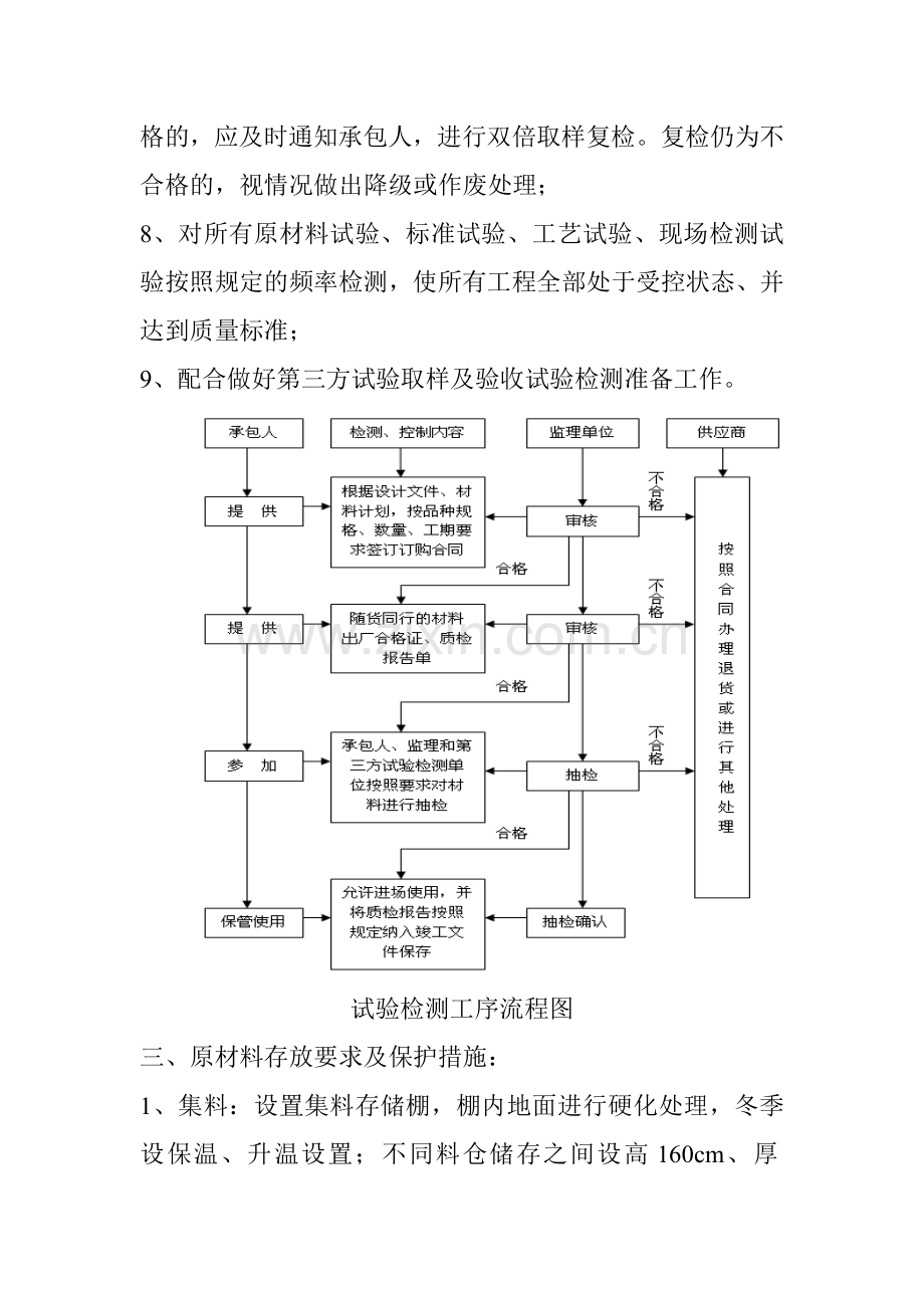 原材料控制要点.doc_第2页
