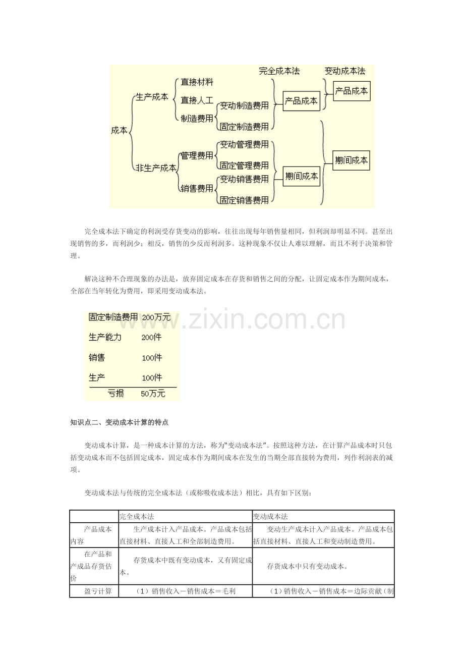 2012注会财务成本管理考情分析.docx_第2页