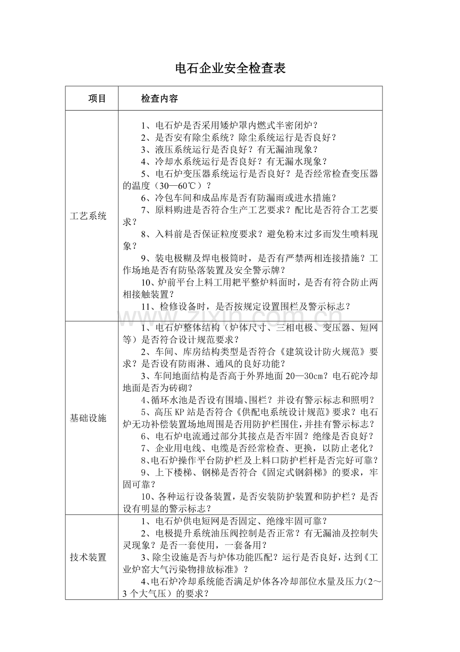 电石企业安全检查表.docx_第1页