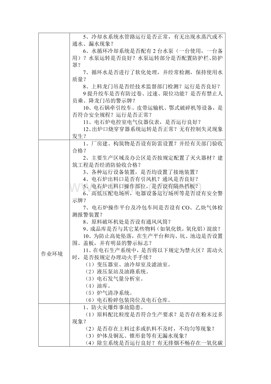 电石企业安全检查表.docx_第2页