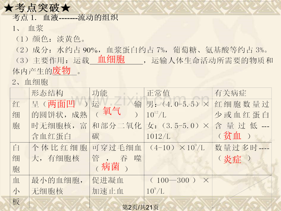 单元人体内物质运输.pptx_第2页