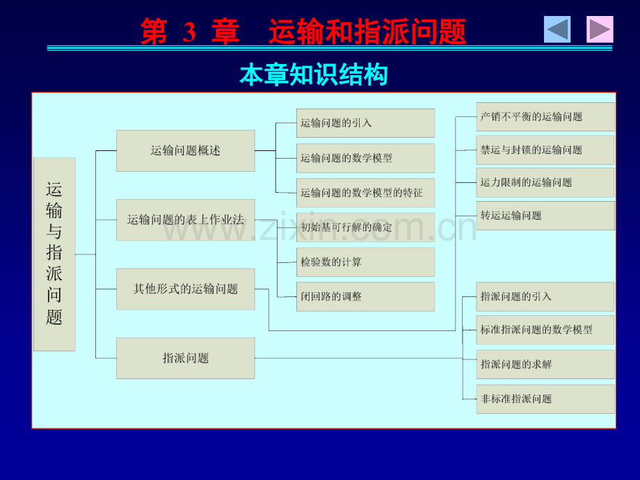 运输问题及指派问题.pptx_第1页
