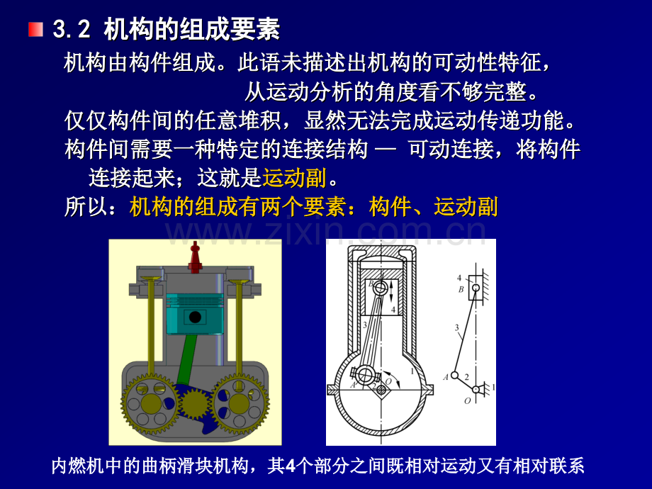 第3章-机械运动设计与分析基础知识.ppt_第2页