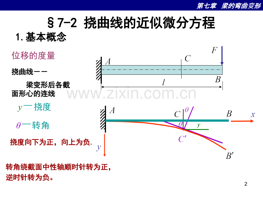 第七章梁的位移转角挠度祥解.pptx_第2页