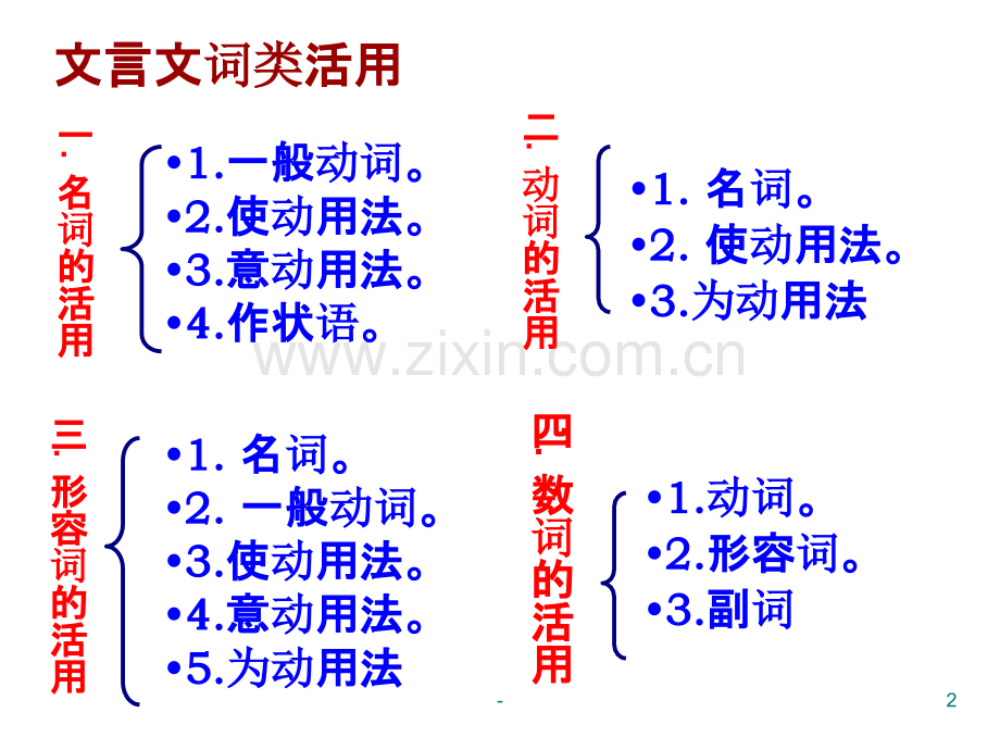 高考语文文言文词类活用.ppt_第2页