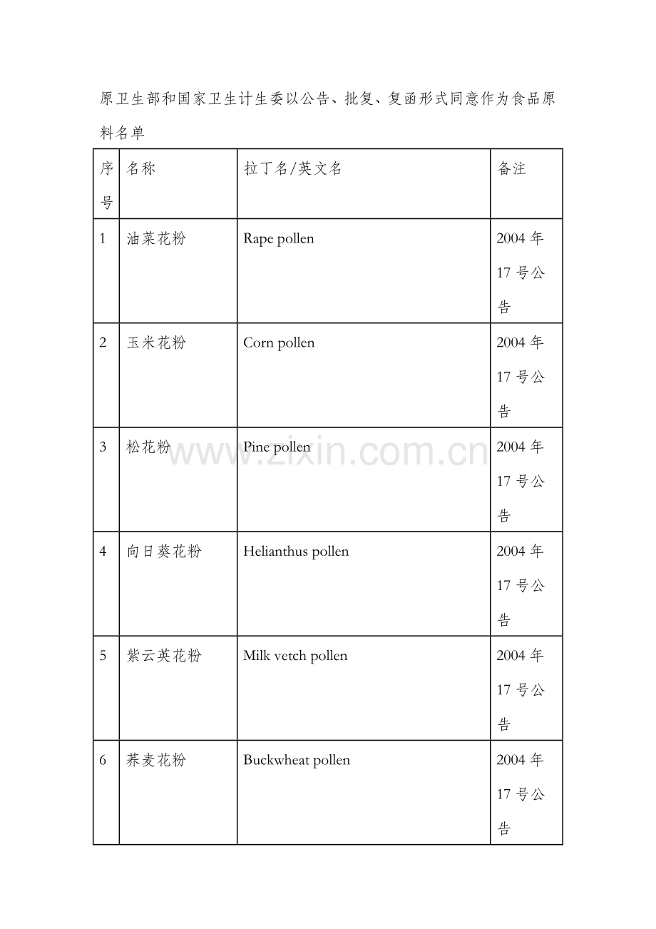 原卫生部和国家卫生计生委以公告批复复函形式同意作为食品原料.doc_第1页