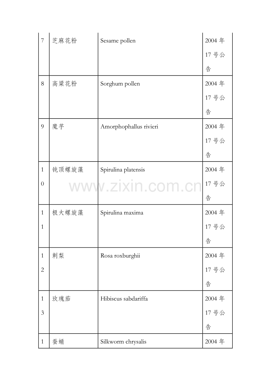 原卫生部和国家卫生计生委以公告批复复函形式同意作为食品原料.doc_第2页