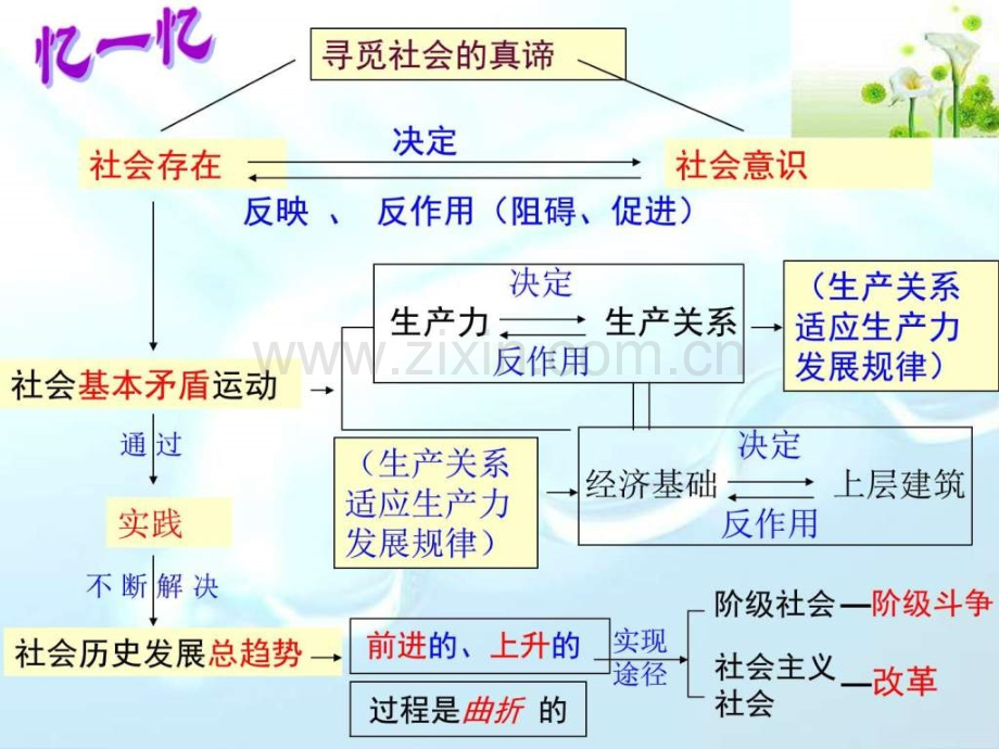 社会历史的主体2015公开课.pptx_第1页