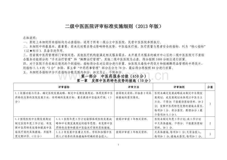 二级中医医院评审标准实施细则版.doc_第1页
