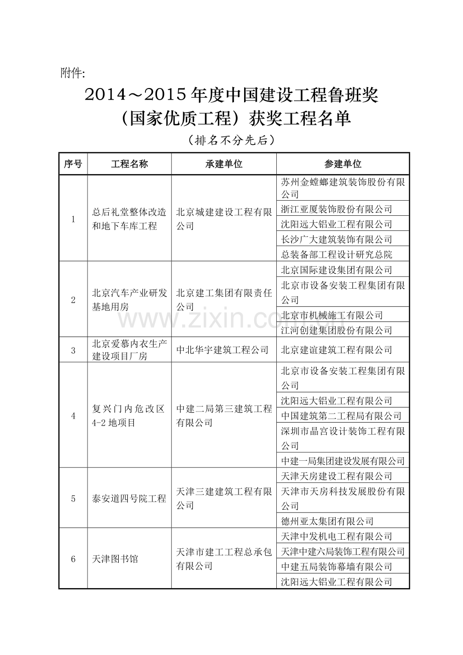 20142015鲁班奖正式结果.doc_第1页