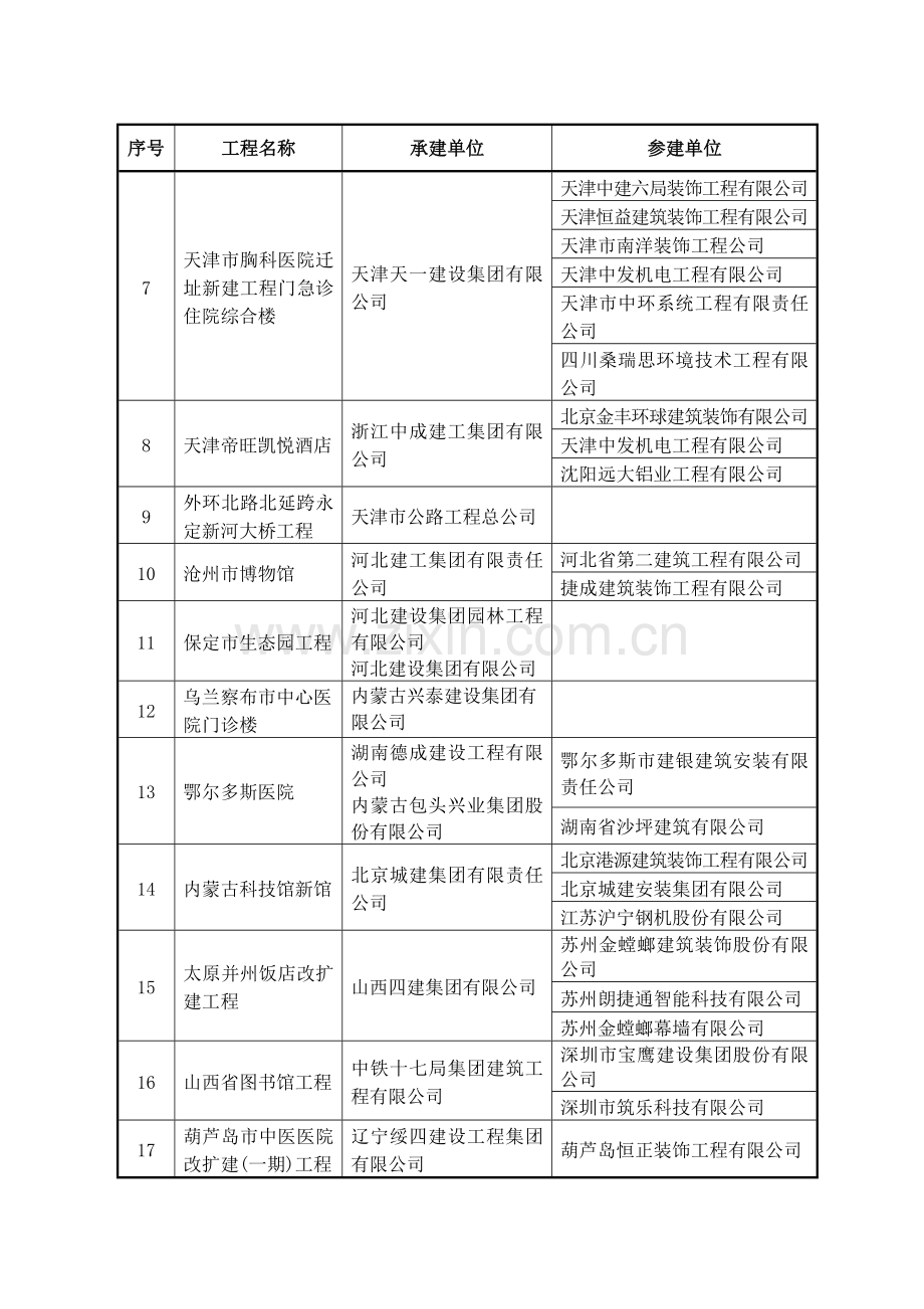 20142015鲁班奖正式结果.doc_第2页