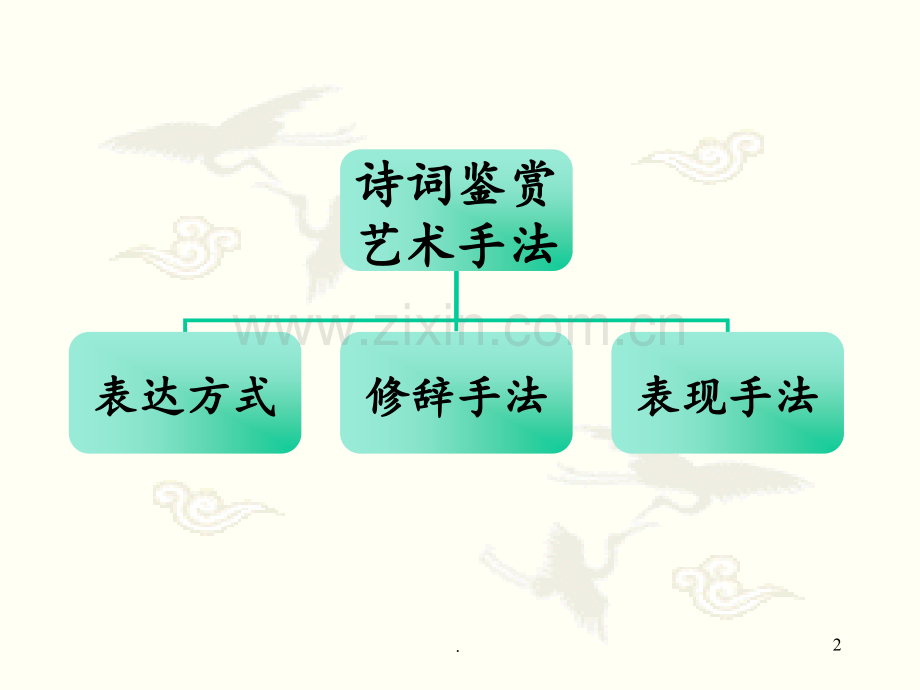 高考诗歌鉴赏艺术手法答题技巧.ppt_第2页