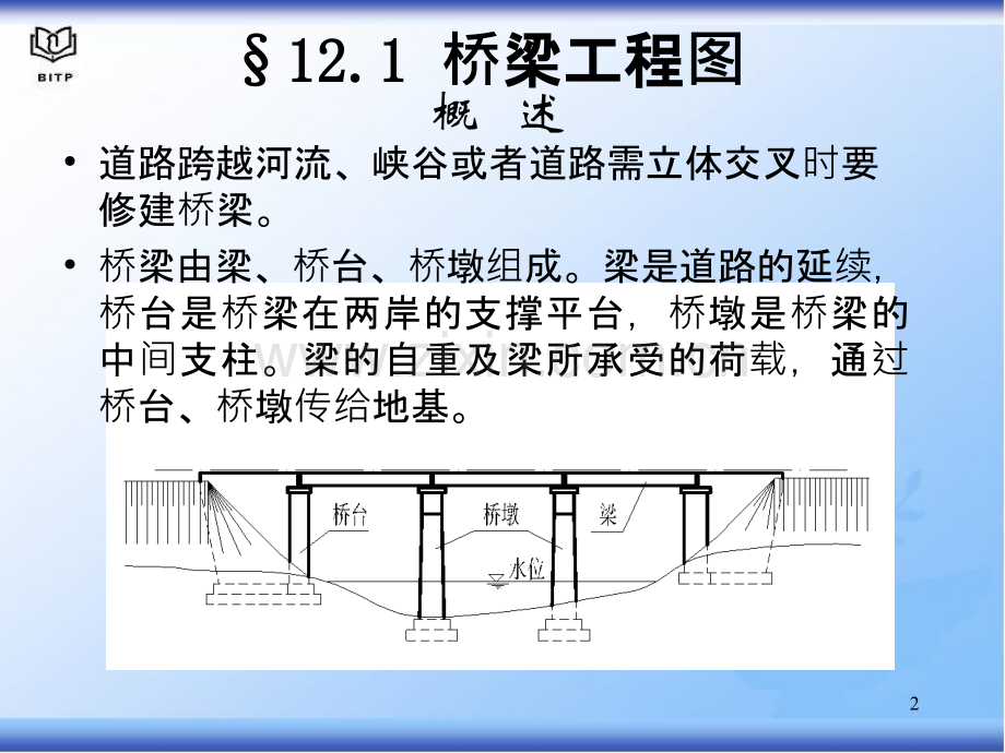 画法几何第12章-桥涵工程图.pptx_第2页