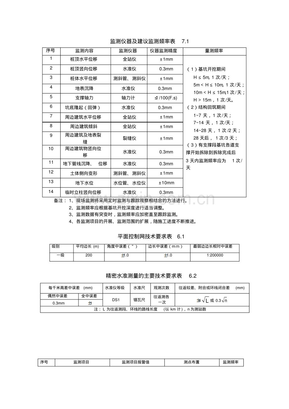 城市轨道交通工程监测技术规范.pdf_第1页