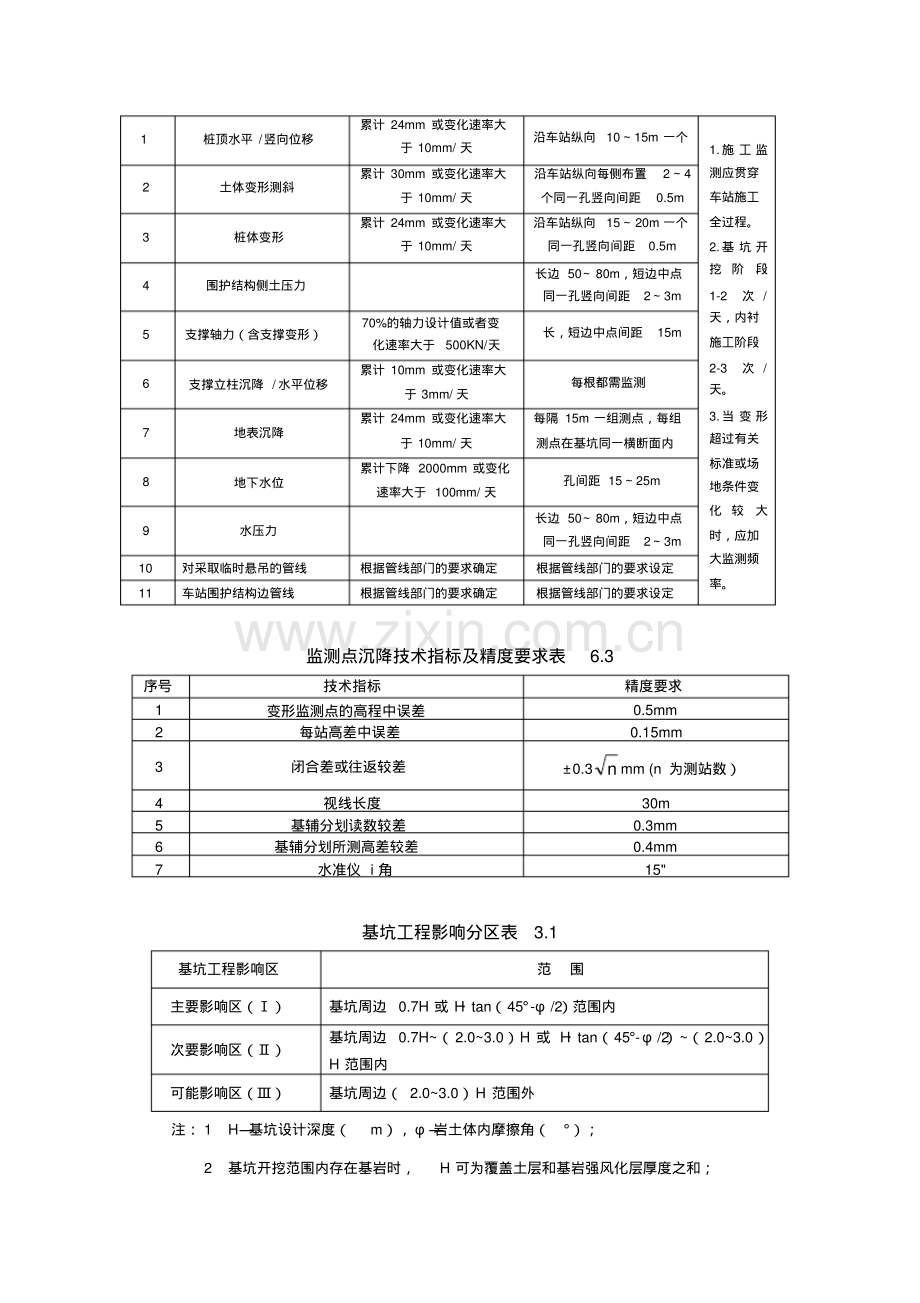 城市轨道交通工程监测技术规范.pdf_第2页