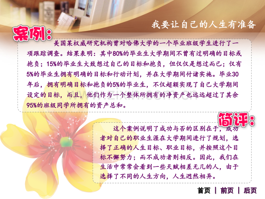 高职生职业生涯规划准备首页.ppt_第2页