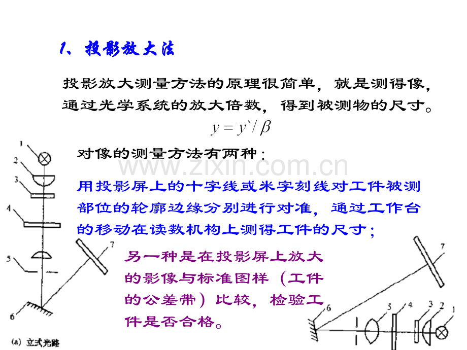 光电技术.pptx_第2页