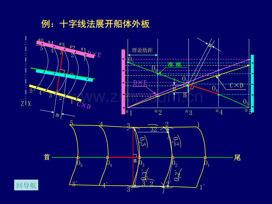 船舶建造工艺学课件动画案例——尾轴出口处肋骨型线放样.pptx_第2页
