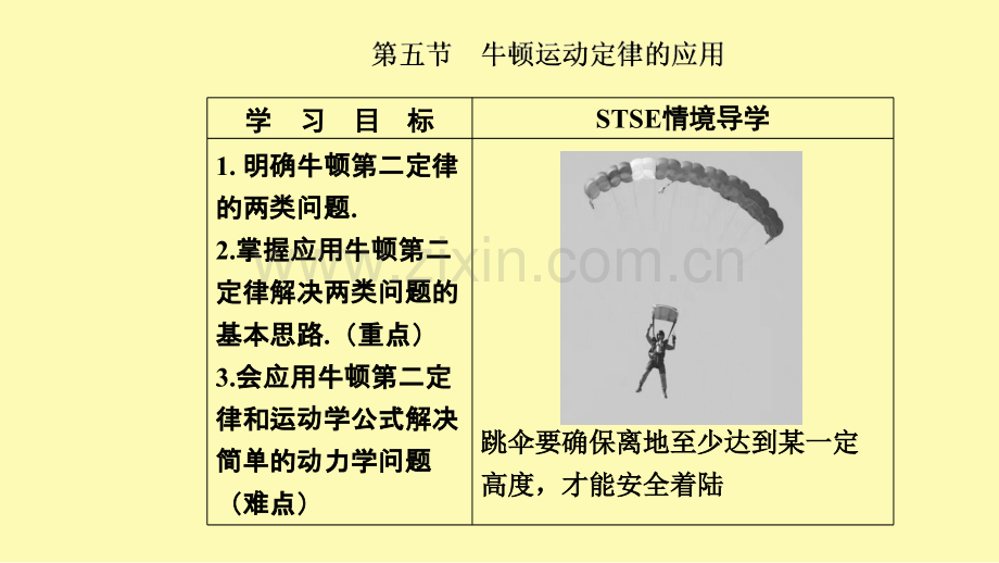 高中物理第四章牛顿运动定律第五节牛顿运动定律的应用课件粤教版必修第一册.ppt_第2页