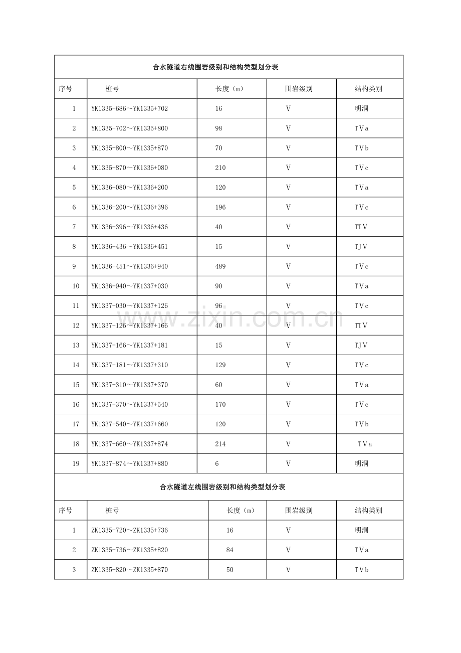 二次衬砌技术交底.docx_第2页