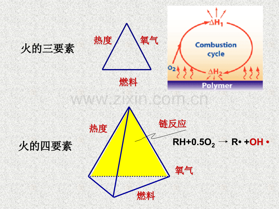 防火材料.pptx_第2页