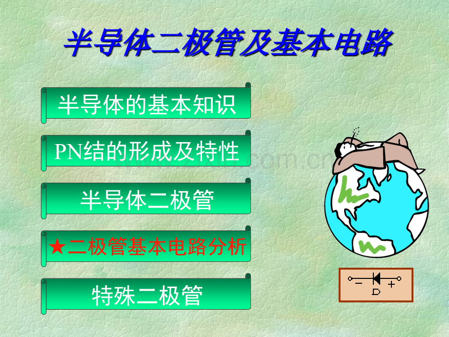 大学模电2二极管.pptx_第1页