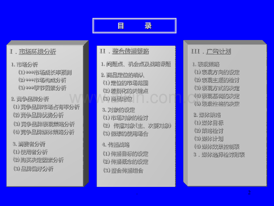 品牌传播企划书例.ppt_第2页