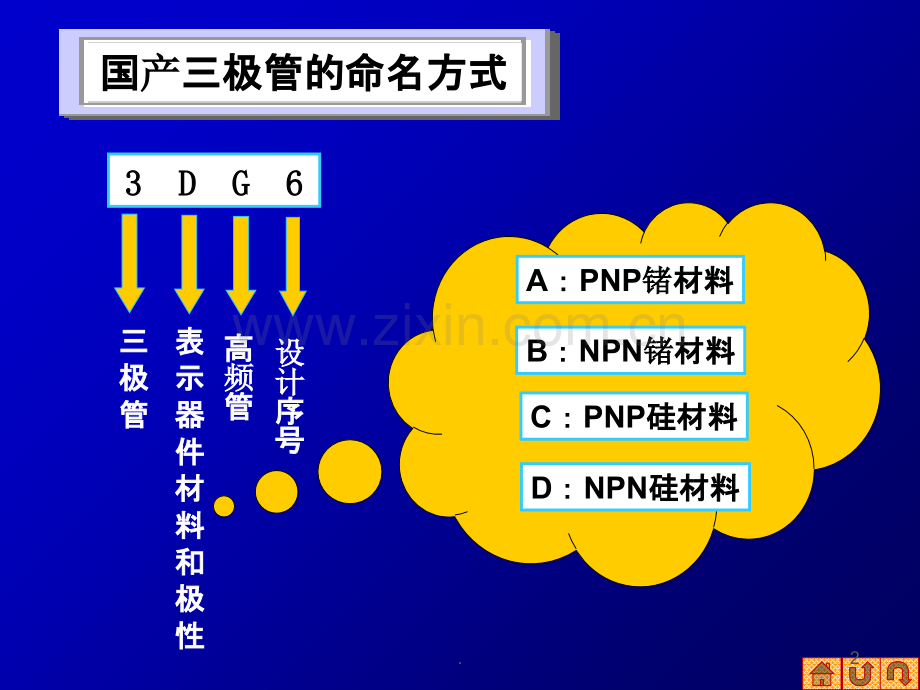 三极管原理.ppt_第2页