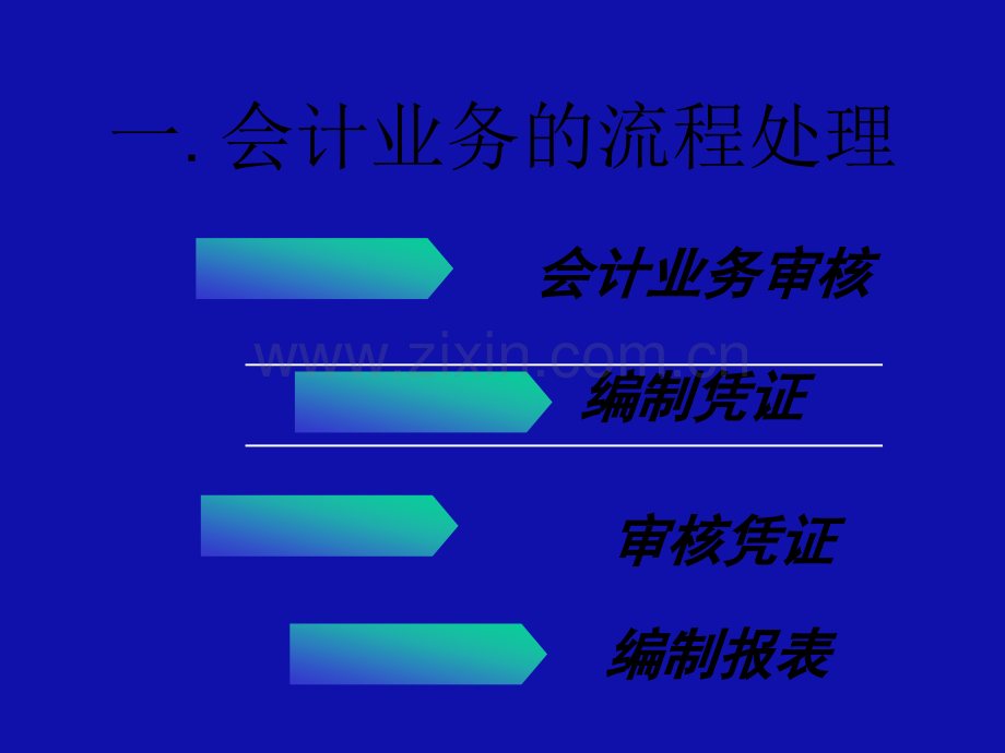 会计业务流程处理及其模块划分.ppt_第2页
