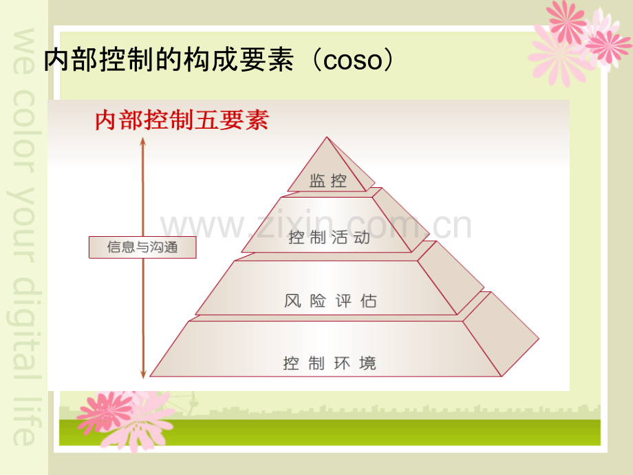 内部控制要素.ppt_第2页