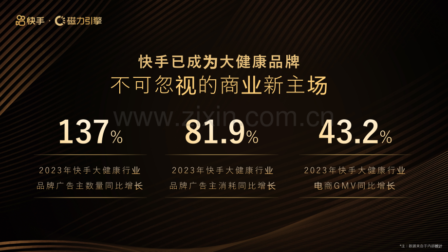 2024年快手引擎泛健康行业营销手册.pdf_第2页
