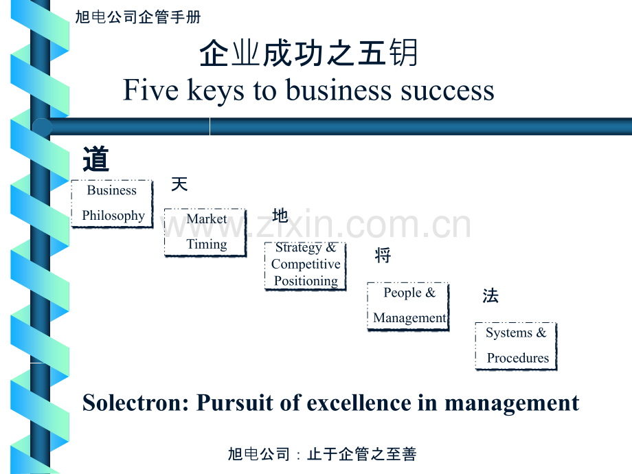 企业管理成功之五钥.ppt_第3页