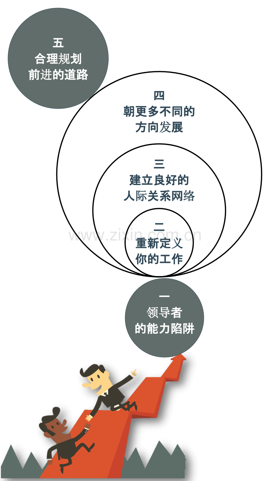 【拆书阅读笔记】-《能力陷阱》.pptx_第2页
