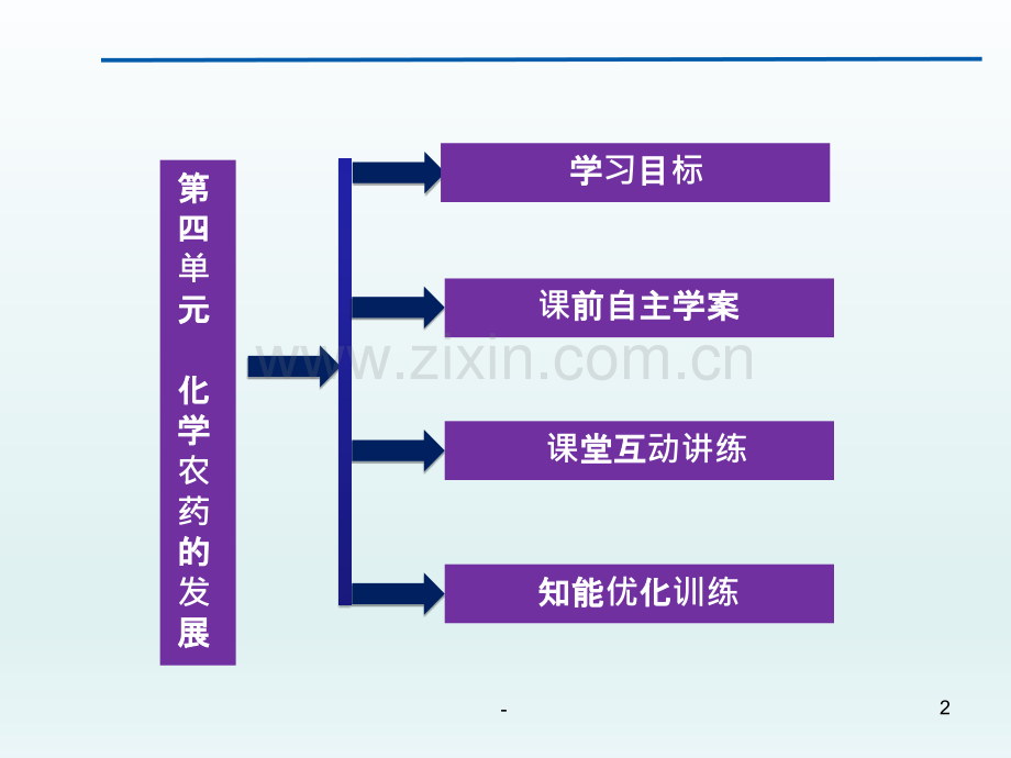 农药的发展.ppt_第2页