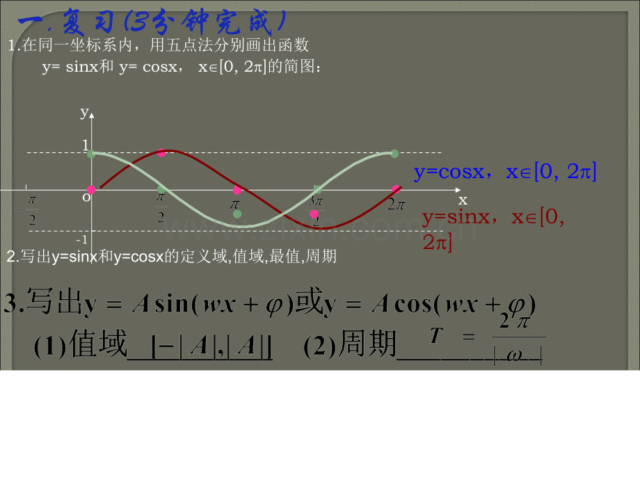 三角函数定义域值域的求法.ppt_第2页