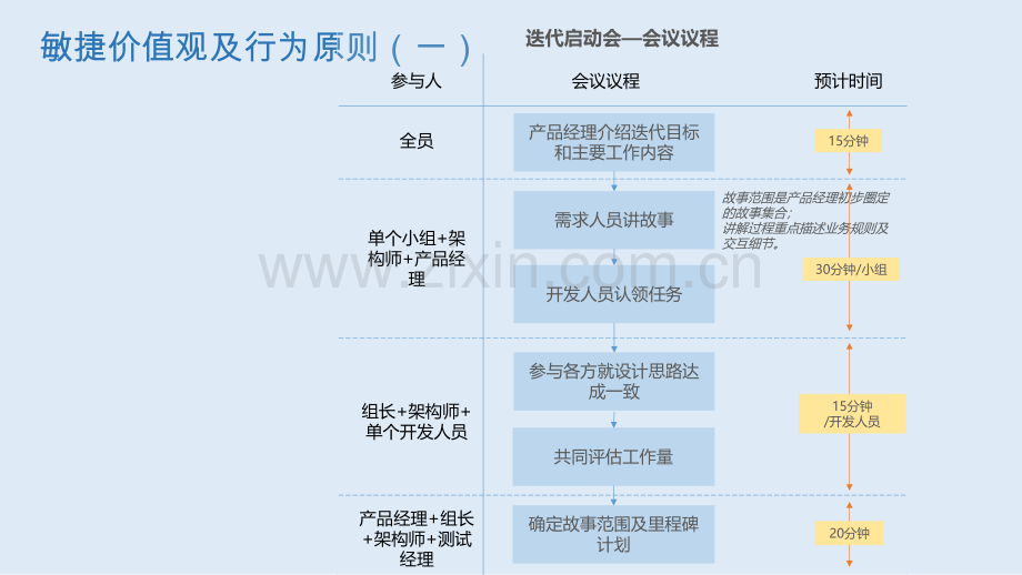 敏捷项目管理实践1.pdf_第2页