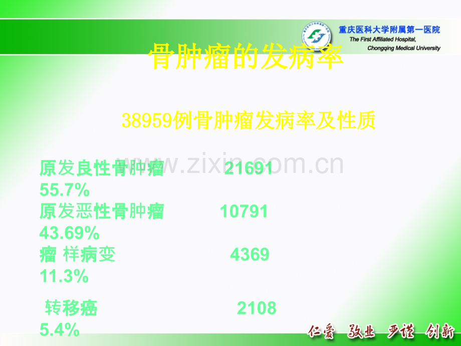 临床医学影像学课件骨肿瘤课件.ppt_第2页