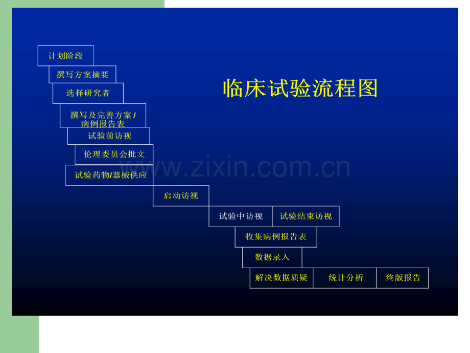 临床试验项目管理.ppt_第2页