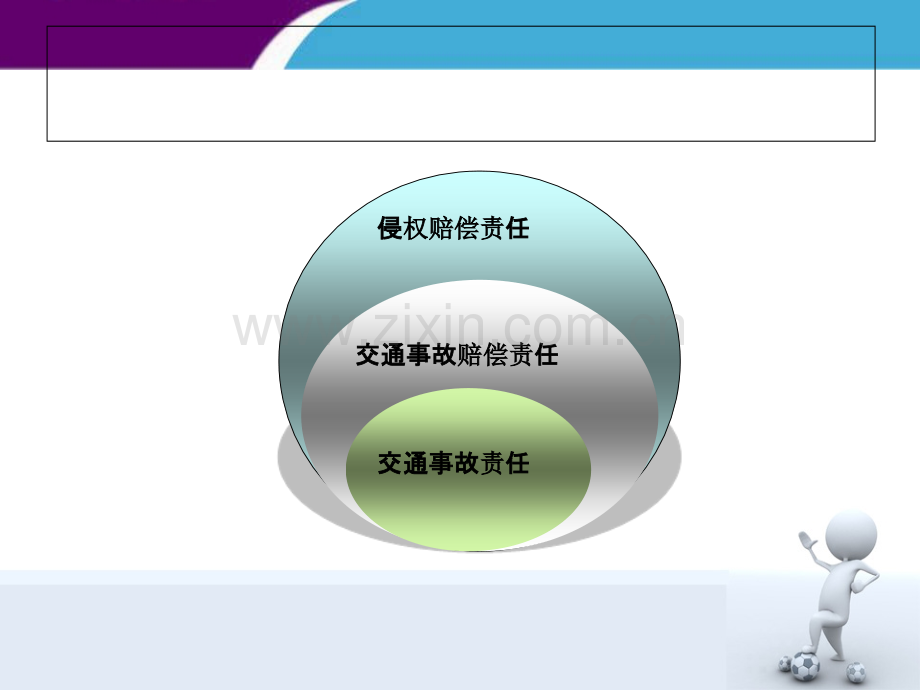 侵权责任与保险合同责任分析.ppt_第2页