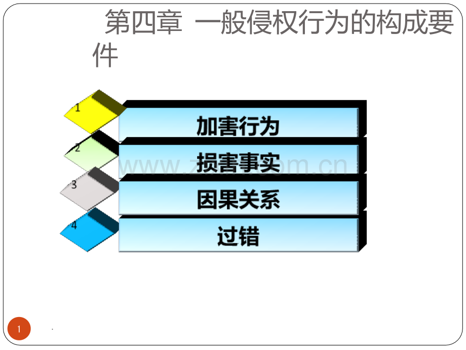 侵权法——加害行为和损害.ppt_第1页